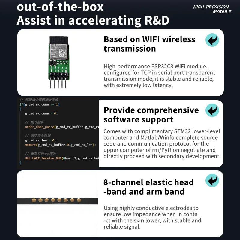 ADS1299 EEG EMG Acquisition Module WiFi Wireless Data Transmission STM32 Development Kit Open Source SDK Raw Bio-Signal Collecti