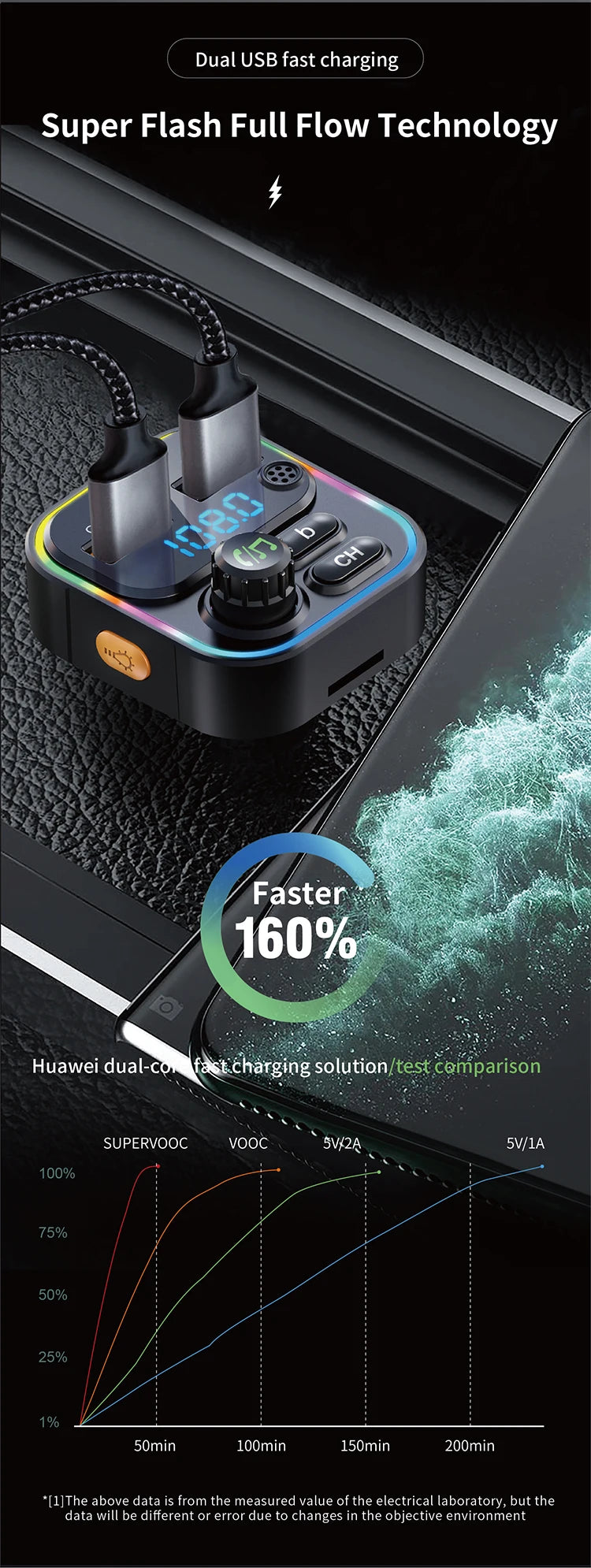 FM Transmitter Bluetooth 5.0 Car Handsfree Audio Mp3 Player Adapter USB 22.5W Quick Charging Type-C Fast Charger FM Modulator