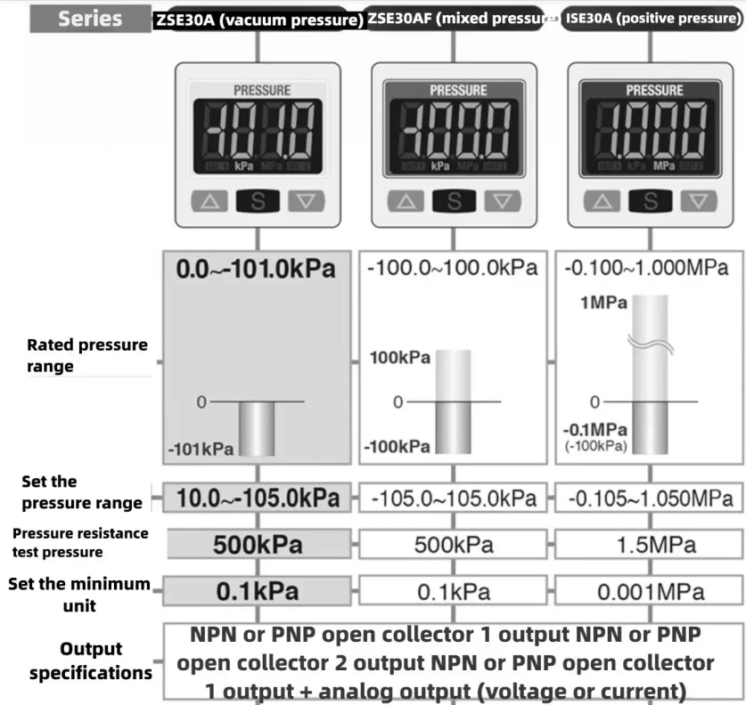 Vacuum Digital Display Pressure Switch High Precision Pressure Gauge Positive and Negative Pressure ISE30A ZSE30A Pneumatic