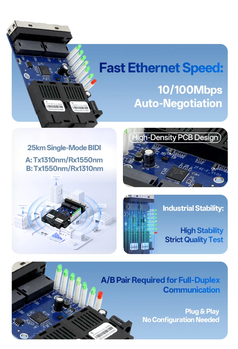 BYXGD 10/100Mbps 2F4E Fiber Media Converter PCB Board 25KM BIDI SC to RJ45 Ethernet Switch for CCTV FTTH Industrial Automation