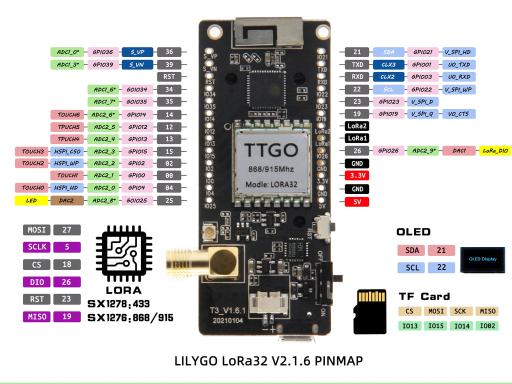 LILYGO® LoRa32 V2.1 ESP32 LoRa Development Board, SX1276 SX1278 Module, 433MHz 868MHz 915MHz, 0.96 Inch OLED, DIY WIFI Bluetooth