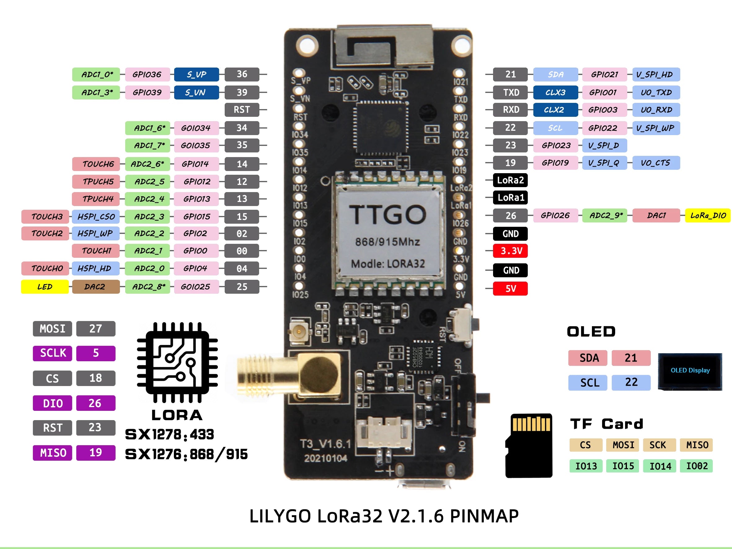 LILYGO® LoRa32 V2.1 ESP32 LoRa Development Board, SX1276 SX1278 Module, 433MHz 868MHz 915MHz, 0.96 Inch OLED, DIY WIFI Bluetooth