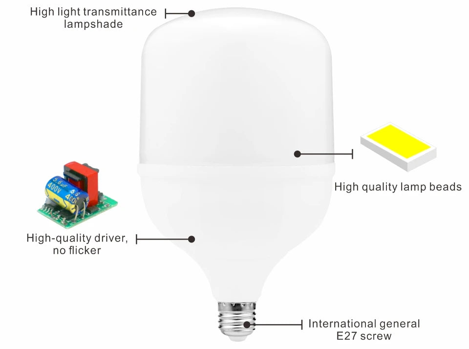 Lampada LED Bulb E27 60W 50W 40W 30W 20W 15W 10W 5W LED Light 220V No Flicker LED Lamp Spotlight Lighting Ampoule Bulb