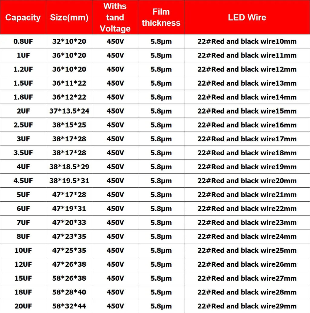 1PCS CBB61 450V Start Capacitor 0.8 1 1.5 1.8 2 2.5 3 4 5 6 7 8 10 12 15 18 20UF Fan Ceiling Exhaust Motor Run Capacitor CBB