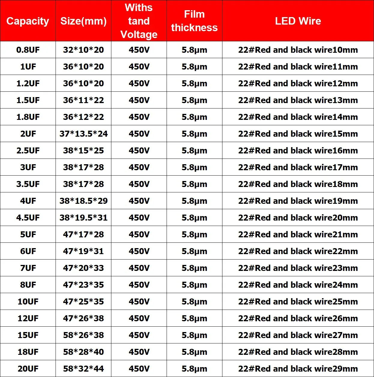 1PCS CBB61 450V Start Capacitor 0.8 1 1.5 1.8 2 2.5 3 4 5 6 7 8 10 12 15 18 20UF Fan Ceiling Exhaust Motor Run Capacitor CBB