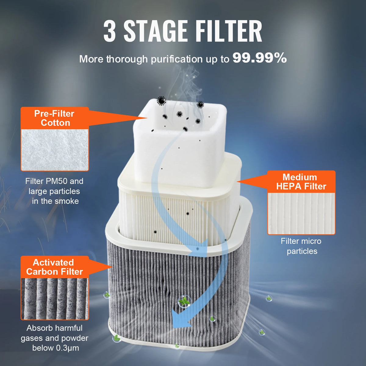 SucceBuy Fume Extractor 100W/150W Soldering Smoke Extractor with 3-Stage Filters Strong Suction Purifier for Engraving Welding