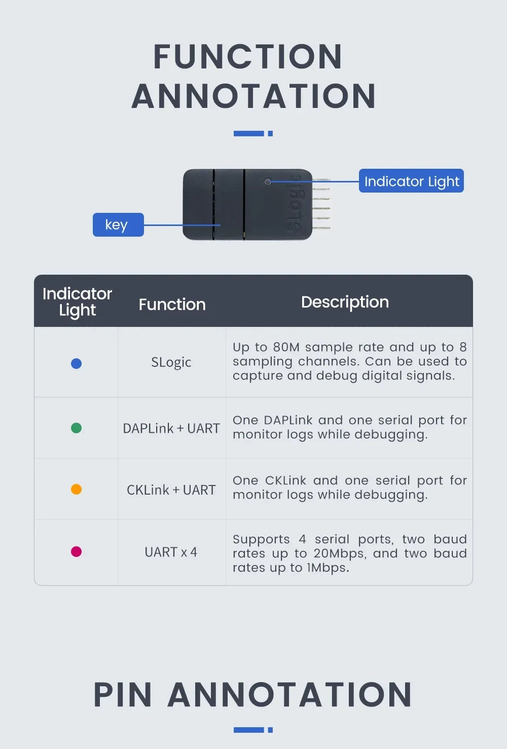 Sipeed SLogic Combo 8 Slogic Analyzer CKlink DAplink Debugger UART Module Powerful 4-in-1 Debugger DAPLink CKLink Debugger Tool