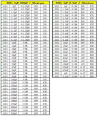 SMD Capacitor kit 0201 0402 0603 0805 1206 smd Capacity package each value*50PCS 820pF 1nf 10nf 100nf 1uF 2.2UF 4.7UF 10UF 22UF