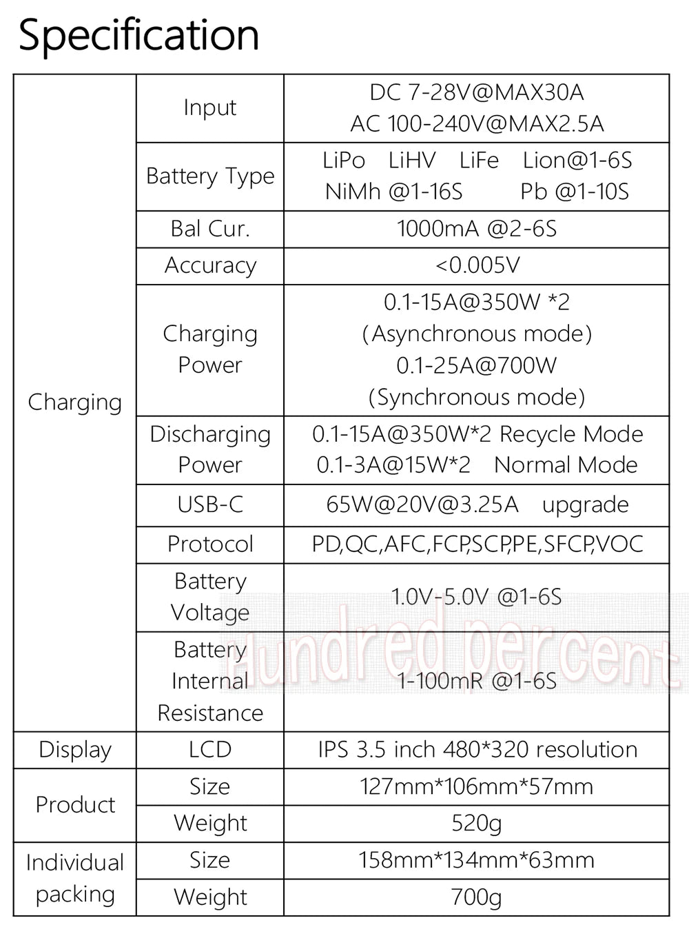ToolkitRC M6DAC Dual Channel Smart Lipo Battery Charger Discharger AC 200W DC 350WX2 15A for 1-6S LiHV PD 65W