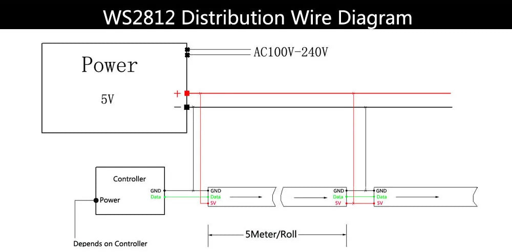 WS2812B WS2811 WS2813 WS2815 5050 RGBIC Smart LED Strip WS2812 Individually Addressable IC 30/60/144Pixels/Leds/m Light DC5V/12V
