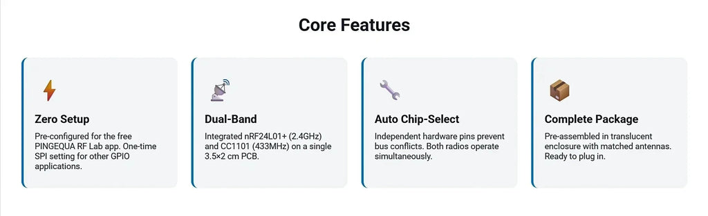 New Flipper Zero RF Development Board, PINGEQUA RF Lab App-Ready, NRF24 + CC1101 Module 2.4GHz & 433MHz Auto Switch