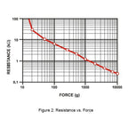 0.5" Resistive Pressure Sensor FSR 402 Weighing Sensor Measurement Force Sensing Resistor Long Short Tail Optional