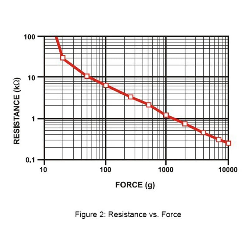 0.5" Resistive Pressure Sensor FSR 402 Weighing Sensor Measurement Force Sensing Resistor Long Short Tail Optional