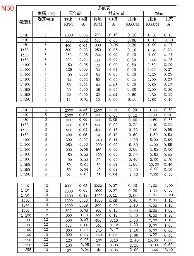 DC 3V/6V/12V N20 N30 Mini Metal Gear Motor Straight Output Shaft 15-1000RPM Slow Speed High Torque Worm All Metal Gearbox Motor
