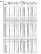 DC 3V/6V/12V N20 N30 Mini Metal Gear Motor Straight Output Shaft 15-1000RPM Slow Speed High Torque Worm All Metal Gearbox Motor