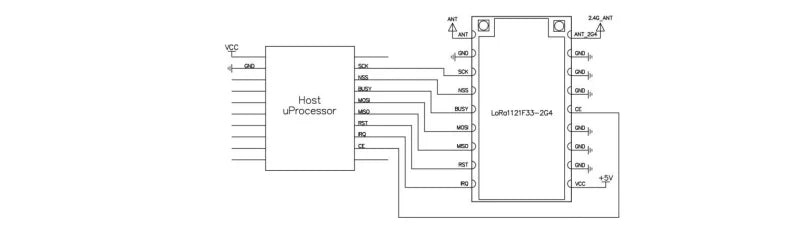 2pc/lot LoRa1121F33-2G4 2W Long Distance Sub-GHz 2.4GHz S-band (Satellite Band) Multi-band SPI Port LR1121 Module