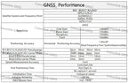 GT-U16 RTK GNSS Module L1 L5 Dual-band High-precision Centimeter-level Differential Positioning Module GPS BDS Glonass Galileo