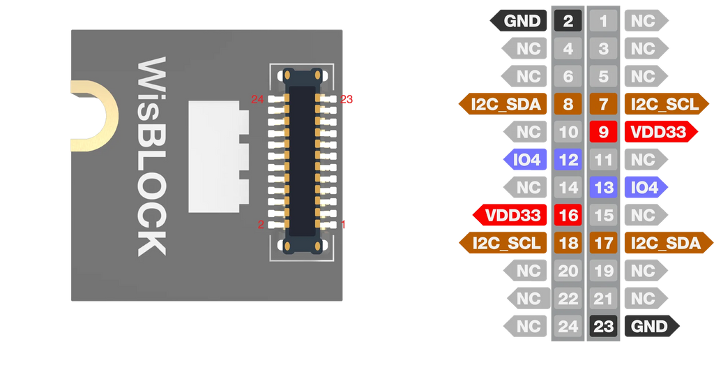 9DOF Motion Sensor TDK MPU9250 | RAK1905
