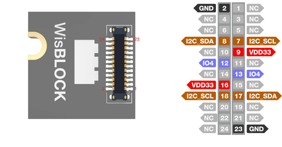 9DOF Motion Sensor TDK MPU9250 | RAK1905