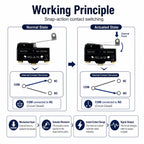 Micro Limit Switch TM-1704 TM-1702 TM-1701 TM-1308 TM-1306 TM-1309 TM-1307