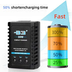 B3 20W Balance Charger for 2-3S LiPo, 7.4V 11.1V Fast RC Battery Charger for Plane Car Boat Model