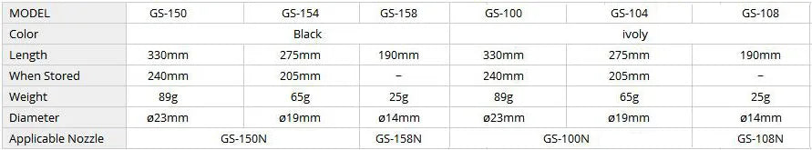 Japan GOOT GS Desoldering Pump Large Medium Small Sizes Self-Cleaning Anti-Static Manual Solder Sucker Light Strong Repair Tools
