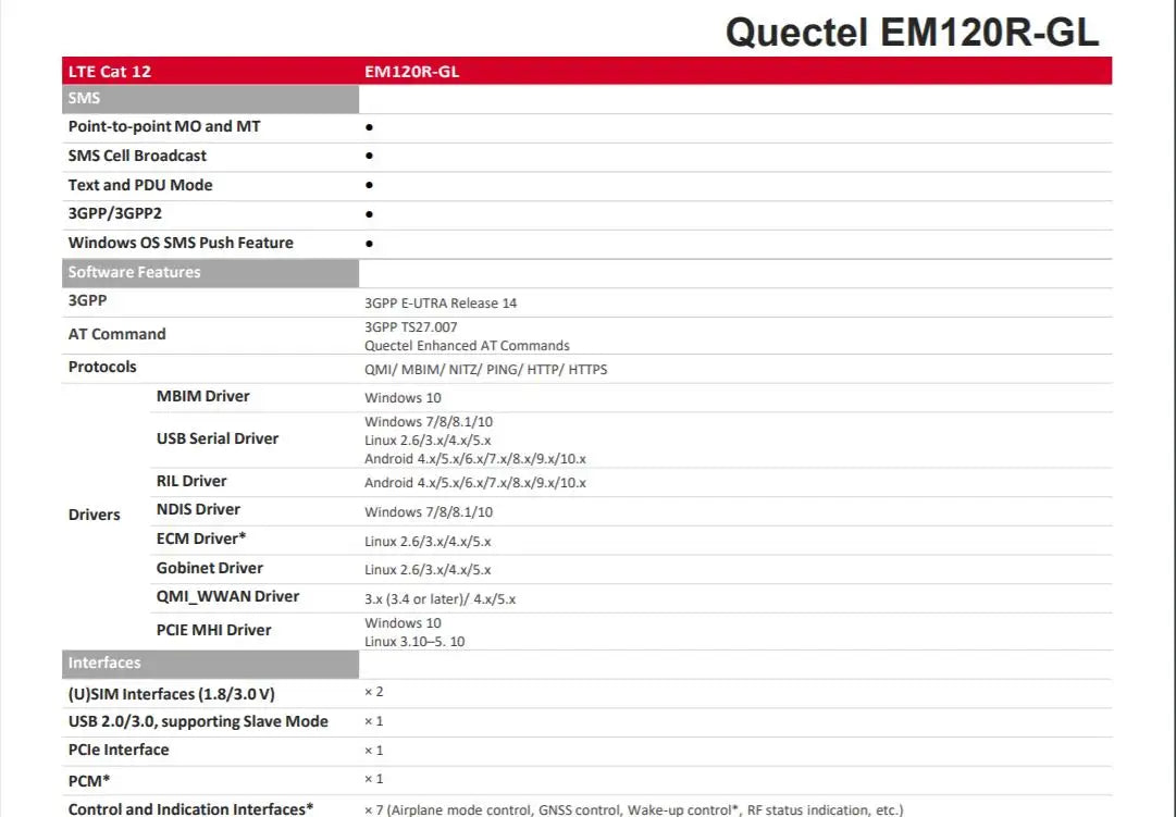 QUECTEL EM120R-GL EM120R 4G CAT12 all-netcom 600Mbps Module for ThinkPad X1 Yoga 6th X13 Yoga P14s T14 T15 T15s