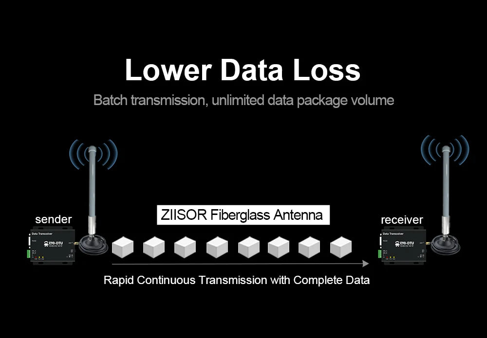 Outdoor LoRa Antenna 868 MHz for Meshtastic Helium Miner 868MHz Hotspot Antennas for Lorawan Long Range RP SMA Male with Cable