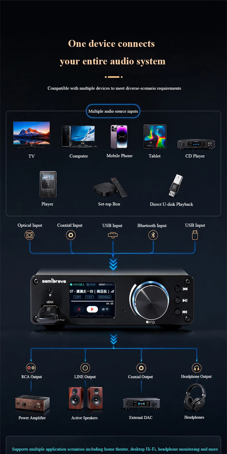 Lossless HIFI Audio Decoder 2pcs ES9038Q2M DAC DSD256 384KHz Lossless Decoding Music Player QCC3095 Bluetooth 6.2 AMANERO Module