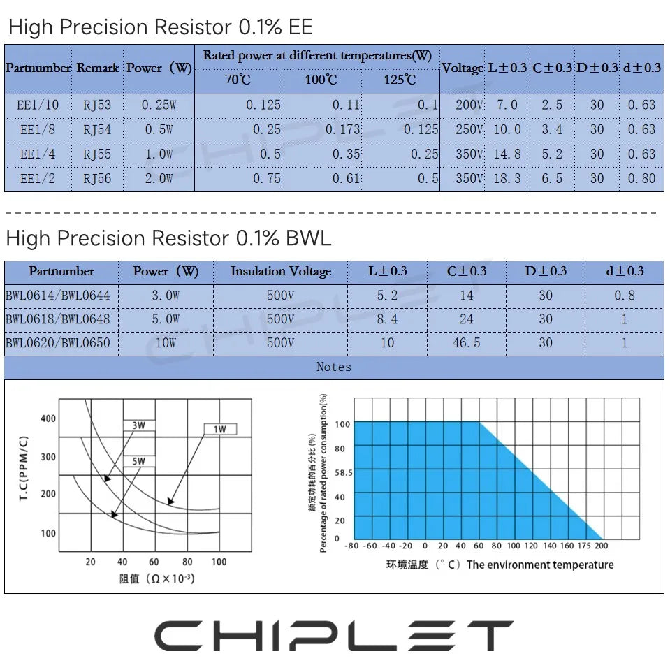 2Pcs EE BWL High Precision Resistor 0.1% Low Temperature Coefficient Drift Sampling Non-inductive 0.25W 0.5W 1W 2W 0.01R to 10MR