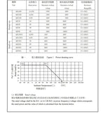 50PCS 1/2W 0.5W 1R - 1M Metal Film Resistor 1% 2R 10R 22R 47R 100R 330R 2k 1K 4.7K 10K 100K 4.7 51 47 62 75 100 120 510 Ohm K Ω