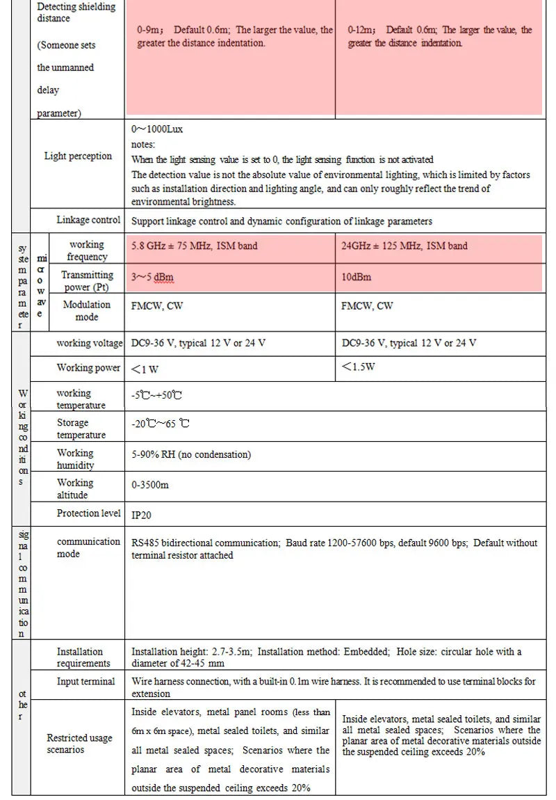 Embedded 5.8/24G Wired Microwave Sensor RS485 Radar Human Presence Detector Movement Alarm Respiratory Micro Motion Sensing