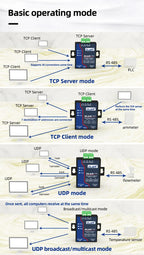 Serial Port Server RS485 to Ethernet Port TCP/IP to Serial Port Module Modbus Gateway MQTT Communication JSON ZLAN5143K