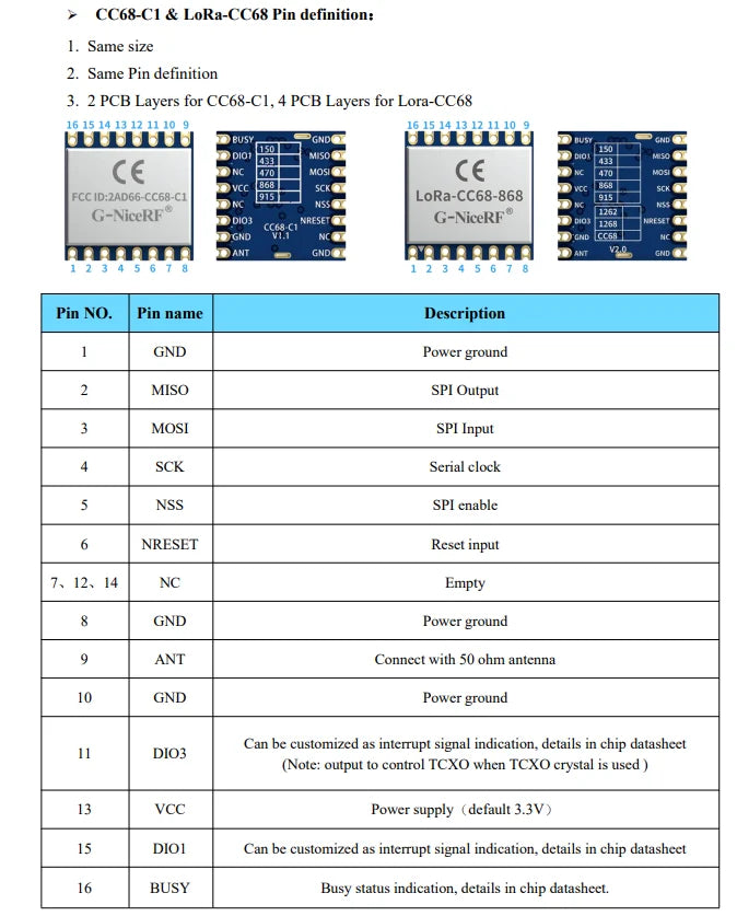4PCS/Lot NiceRF LoRa-CC68-868-TCXO CE Certified Spread Spectrum Transceiver Lora Module 255 bytes FiFo And 22 dBm Output Power