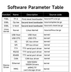 STM32MP135 Core Board ARM Cortex-A7 256MB/512MB 1GHz CDEBYTE ECK10-135 DDR3L Linux Dual Gigabit Ethernet SODIMM WiFi BLE