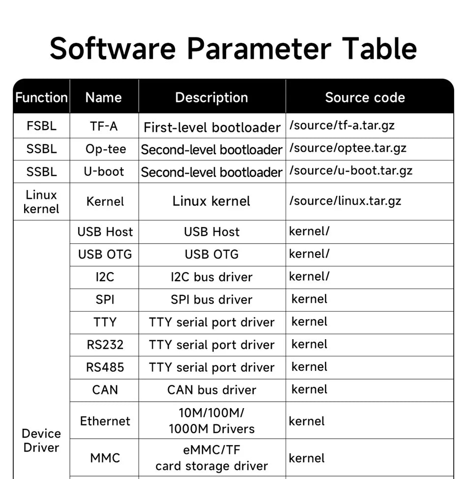 STM32MP135 Core Board ARM Cortex-A7 256MB/512MB 1GHz CDEBYTE ECK10-135 DDR3L Linux Dual Gigabit Ethernet SODIMM WiFi BLE
