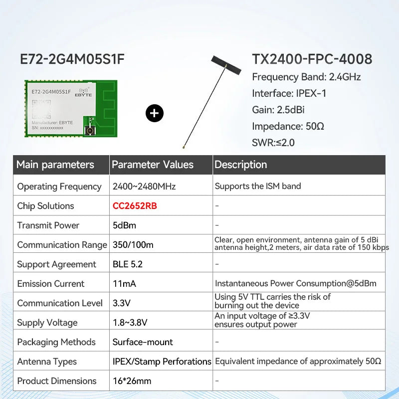 EBYTE E72-2G4M20S1C SoC Series CC2674P10 Wireless Module 2.4GHz BLE Module 20dBm PCB Antenna Small Size Support Multi Protocol