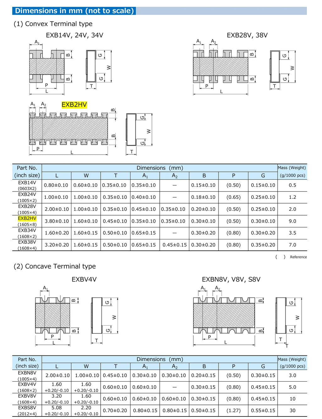 20PCS EXB2HV472JV 103JV 100JV 220JV 330JV 510JV 101JV 4.7KΩ 10KΩ 10 22 33 51 100 Ω ohm 63mW ±5% NEW Original SMD Array Resistors