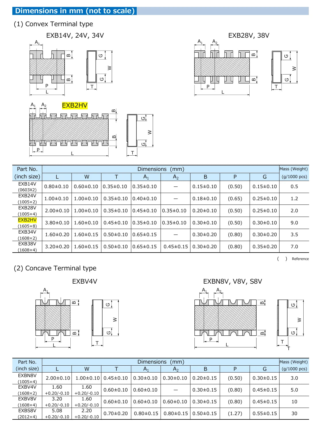20PCS EXB2HV472JV 103JV 100JV 220JV 330JV 510JV 101JV 4.7KΩ 10KΩ 10 22 33 51 100 Ω ohm 63mW ±5% NEW Original SMD Array Resistors