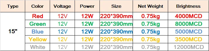 15" LED digita numbers module,7 segment of the modules,High brightness led display outdoor waterproof