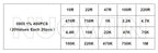 0402 0603 0805 1206 1210 2010 2512 SMD Chip Resistor Sample Kit Alloy Resistance Assorted Set 1% 5% 10R 100R 220R 1K 10K 100K