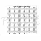 1/8W 1/4W 1/2W 1W 2W 3W Resistance 1% Metal Film Resistor Assortment Kit Set 1 10 100 K ohm  DIY Resistor Pack 0.125W 0.25W 0.5W