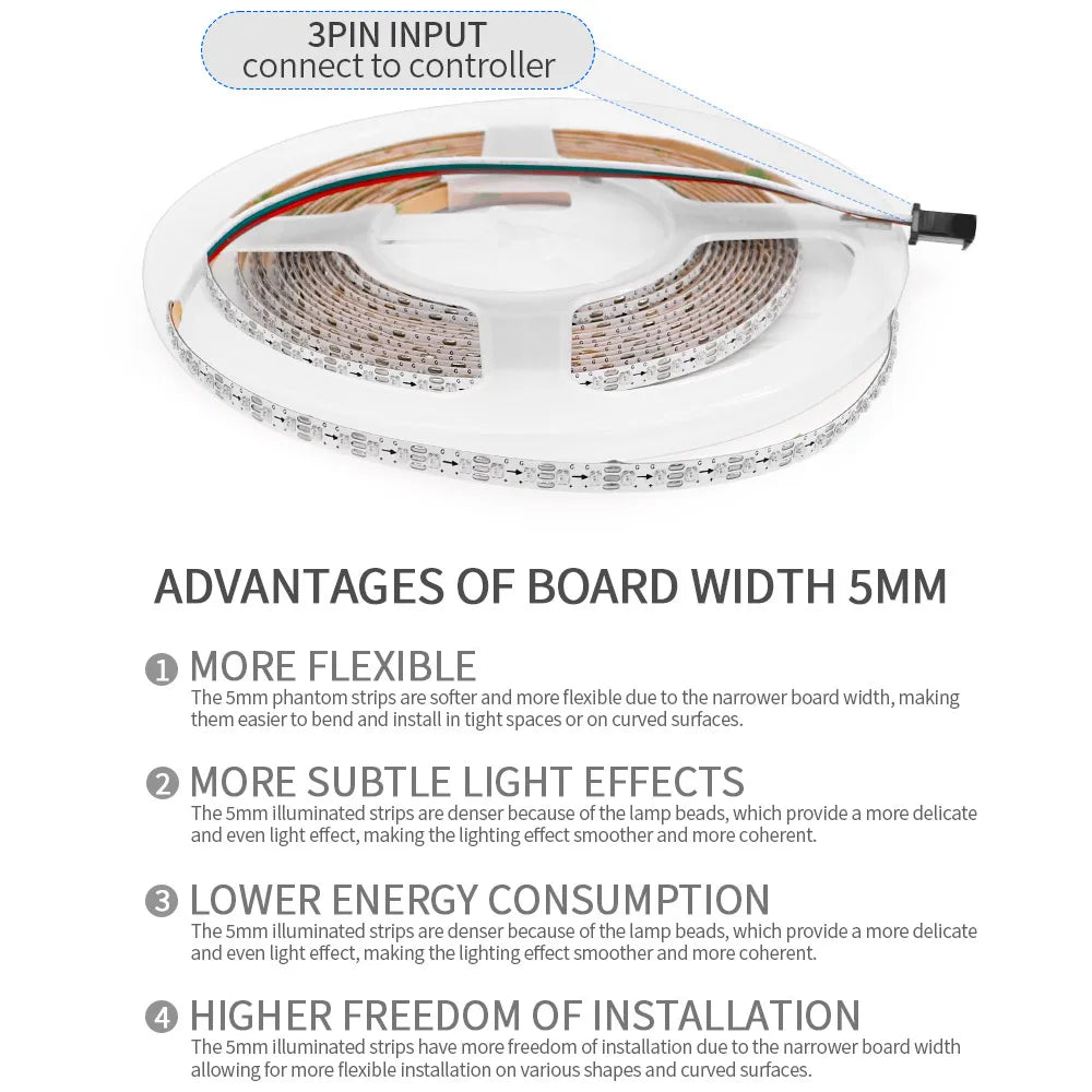 5mm Ultra-Narrow 2020SMD WS2812B RGBIC LED Strip Light WS2812 60/100/120/160/200Leds/m Individually Addressable IC Tape DC5V
