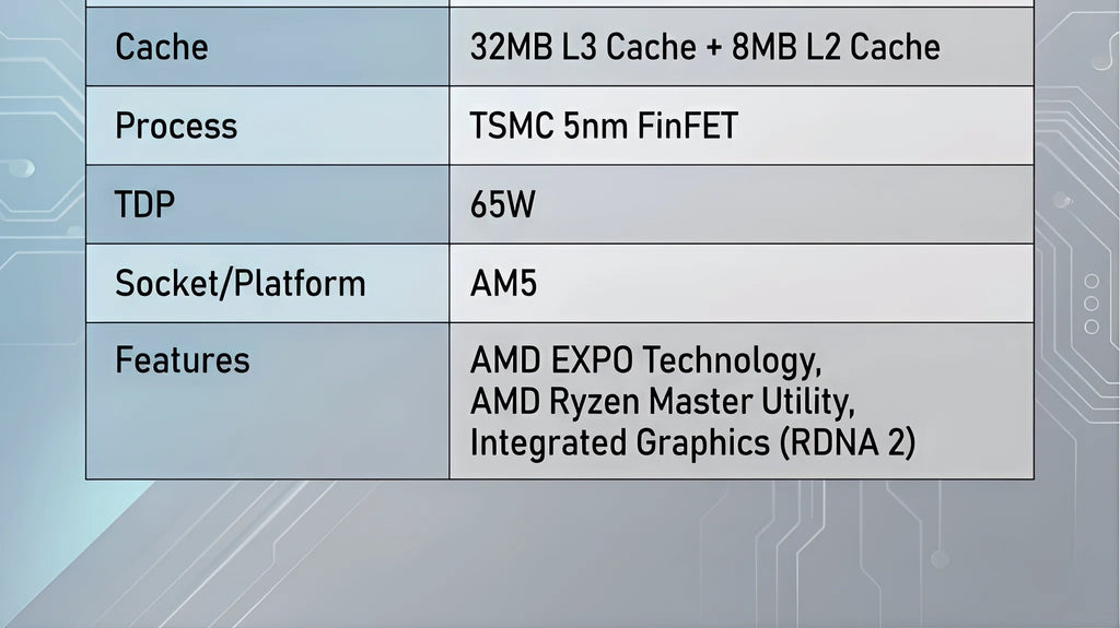 Used R7 7700 AMD Ryzen 7 7700 3.8GHz CPU processor 8-Core 16-Thread 5NM L3=32M 100-000000592 Socket AM5