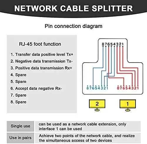 RJ45 Coupler Cat7 Cat6 Cat5e Ethernet Cable Extender Adapter 1 to 2 Dual Female RJ45 LAN Interface Ethernet Socket Connector