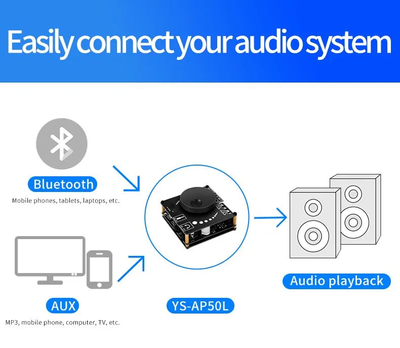 Power Amplifier Board Stereo Digital Amplifier 50WX2 - Mini Speaker Power Board Module Bluetooth 5.0 Hi-Fi Amp 50W+50W