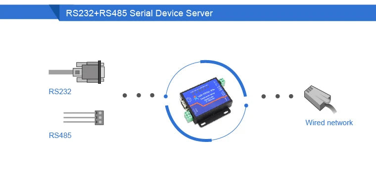 Usr-Tcp232-410S RS232 / RS485 Serial to Ethernet Adapter/IP Device Server Ethernet Converter Support DHCP/DNS