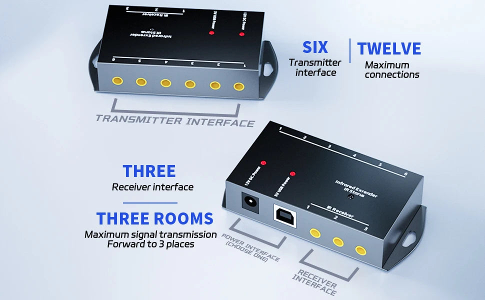 Infrared Repeater Extender Kit, Hidden IR Remote Extender Set, Suitable for Remote Control Extender Kit of Infrared Devices-LD
