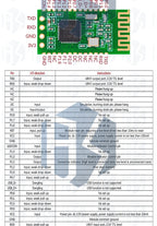 1PCS HC-08 Low-Power Bluetooth Module – BLE 4.0 UART Serial Port for Arduino Projects