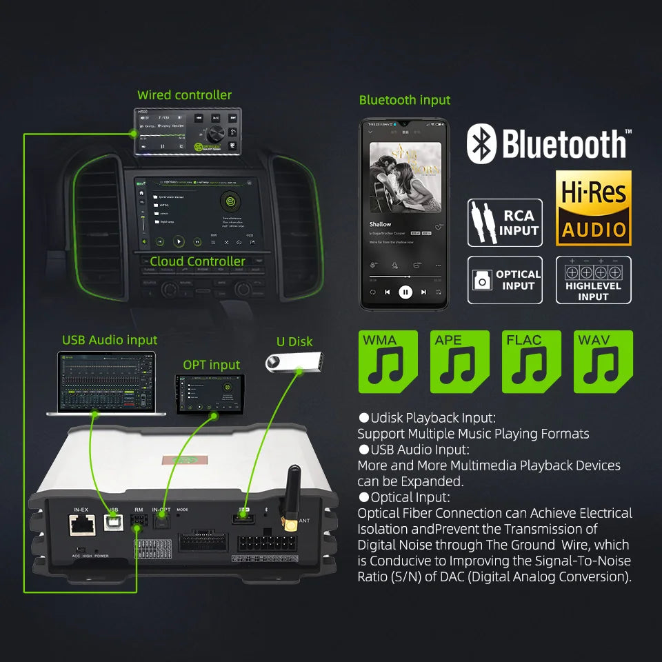 Sennuopu 12 Channels Digital Sound Processors DSP 8 Channels 50 Watts RMS Power Audio Amplifier with Bluetooth Player X812